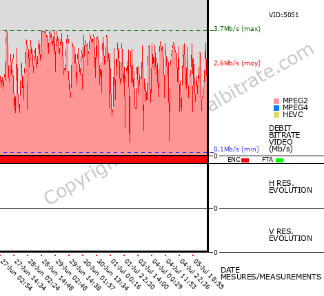 Video Bitrate Resolution