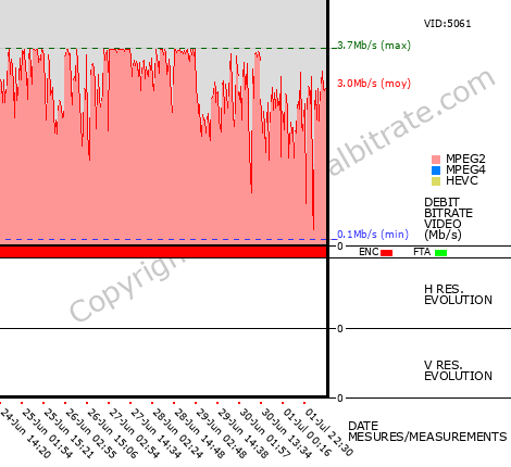 Video Bitrate Resolution