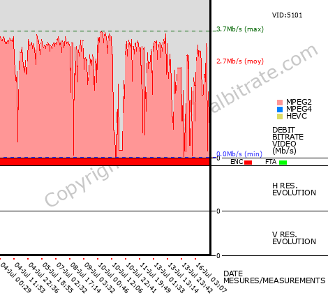 Video Bitrate Resolution