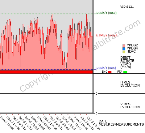 Video Bitrate Resolution