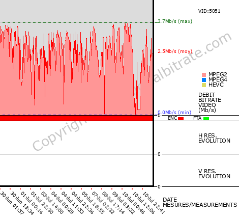 Video Bitrate Resolution