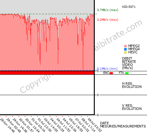 Video Bitrate Resolution