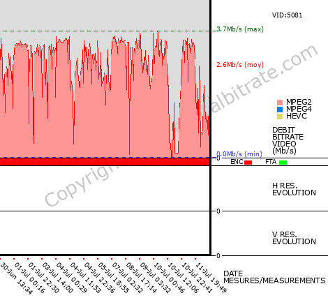 Video Bitrate Resolution