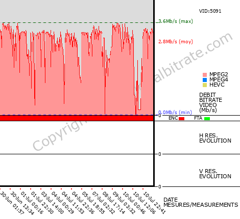 Video Bitrate Resolution