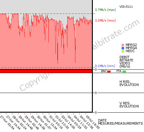 Video Bitrate Resolution