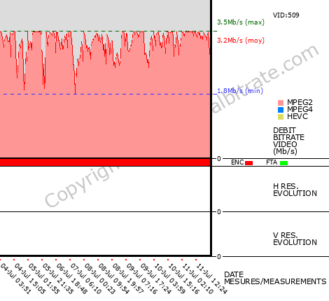 Video Bitrate Resolution