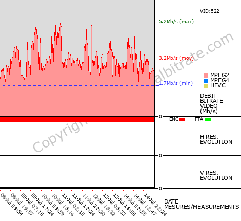 Video Bitrate Resolution