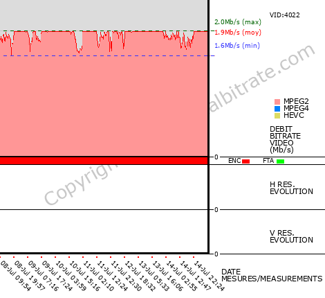 Video Bitrate Resolution