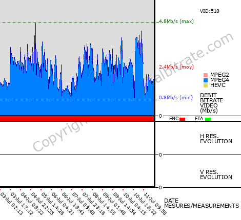 Video Bitrate Resolution