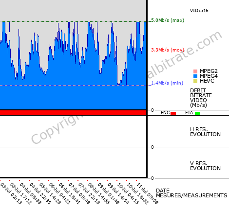 Video Bitrate Resolution