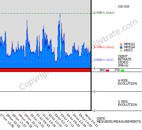 Video Bitrate Resolution