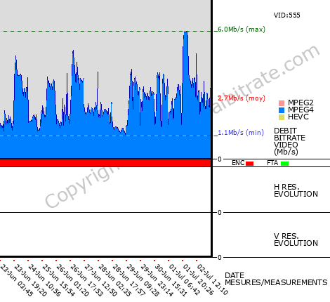 Video Bitrate Resolution