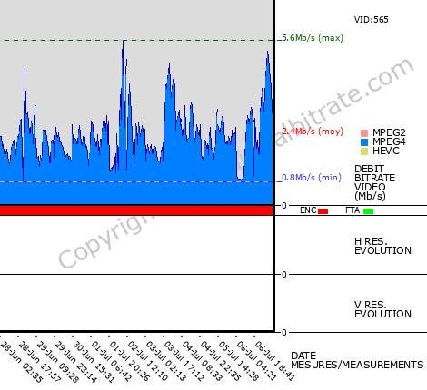 Video Bitrate Resolution