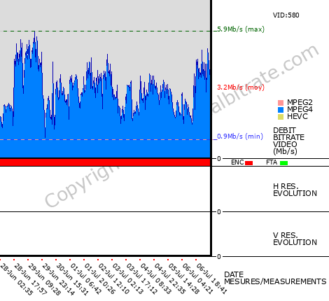 Video Bitrate Resolution