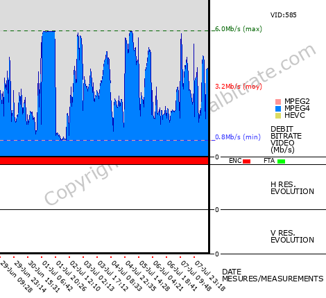 Video Bitrate Resolution