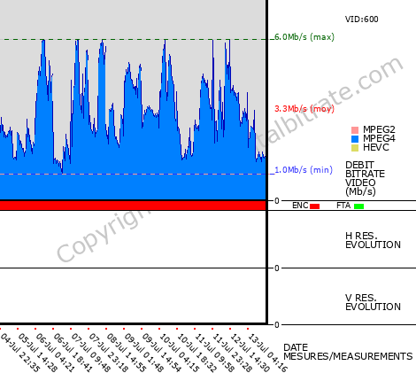 Video Bitrate Resolution