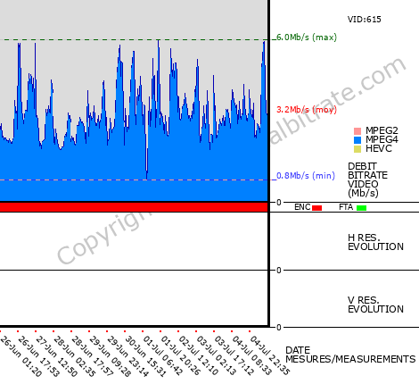 Video Bitrate Resolution