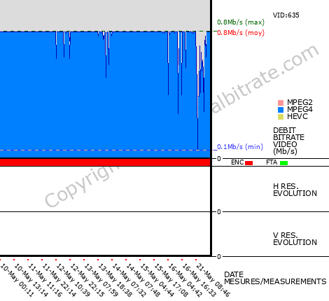 Video Bitrate Resolution