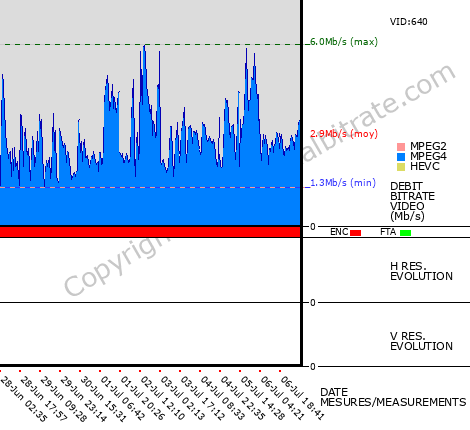 Video Bitrate Resolution