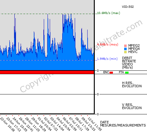 Video Bitrate Resolution