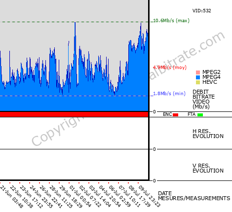 Video Bitrate Resolution