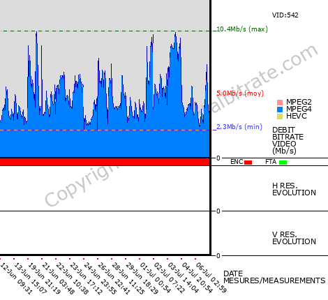 Video Bitrate Resolution