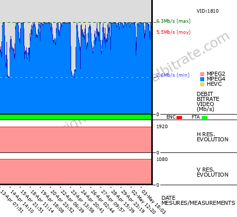 Video Bitrate Resolution