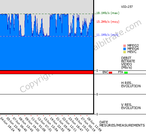 Video Bitrate Resolution