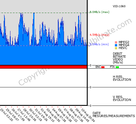 Video Bitrate Resolution