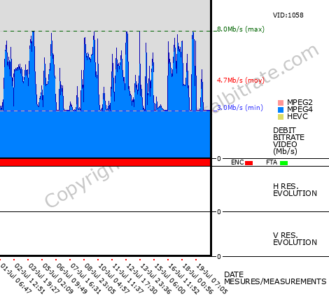 Video Bitrate Resolution