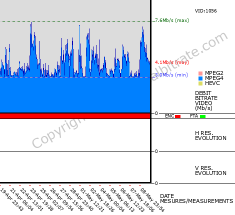 Video Bitrate Resolution