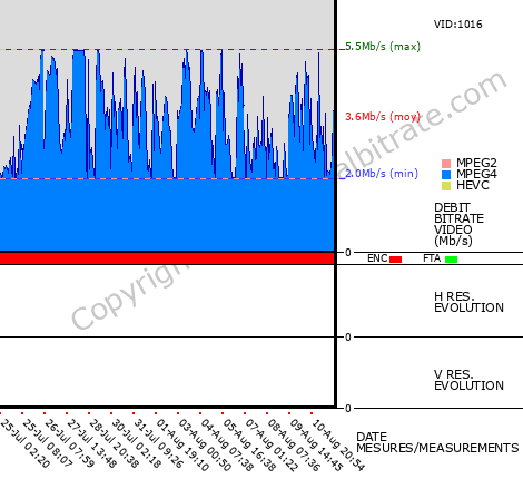 Video Bitrate Resolution