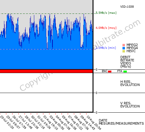 Video Bitrate Resolution