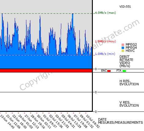 Video Bitrate Resolution