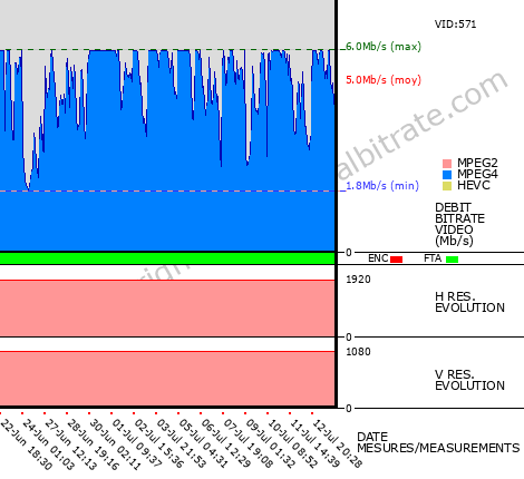 Video Bitrate Resolution