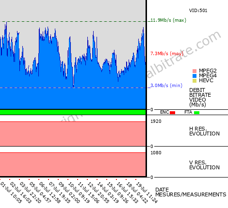 Video Bitrate Resolution