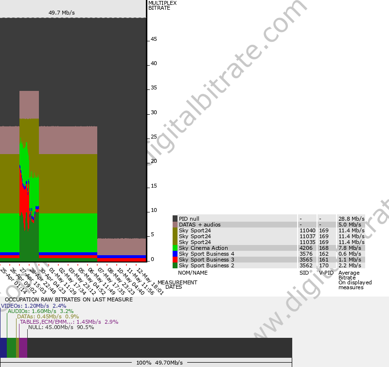 Bitrate graph