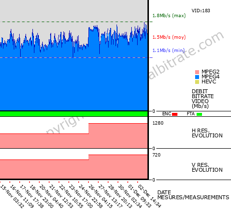 Video Bitrate Resolution