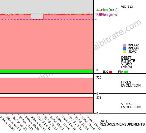 Video Bitrate Resolution