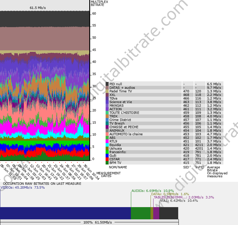 Bitrate graph