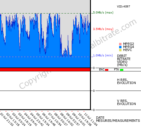 Video Bitrate Resolution