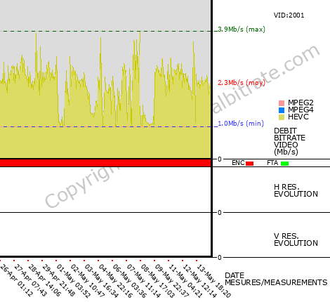 Video Bitrate Resolution