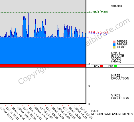 Video Bitrate Resolution