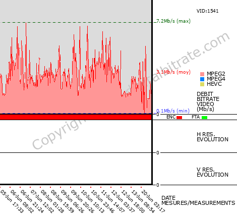 Video Bitrate Resolution