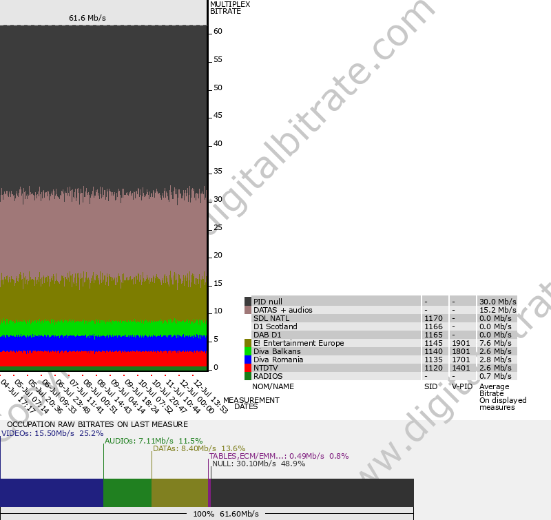 Bitrate graph