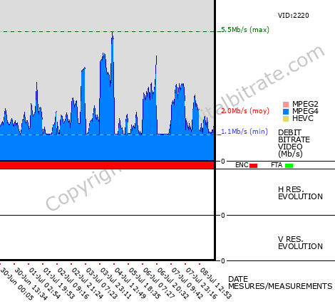 Video Bitrate Resolution