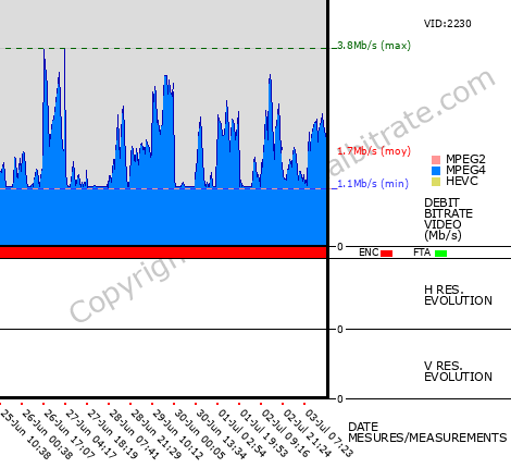 Video Bitrate Resolution