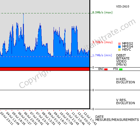 Video Bitrate Resolution