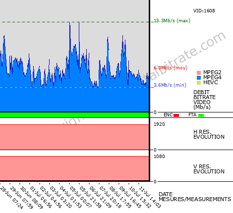 Video Bitrate Resolution