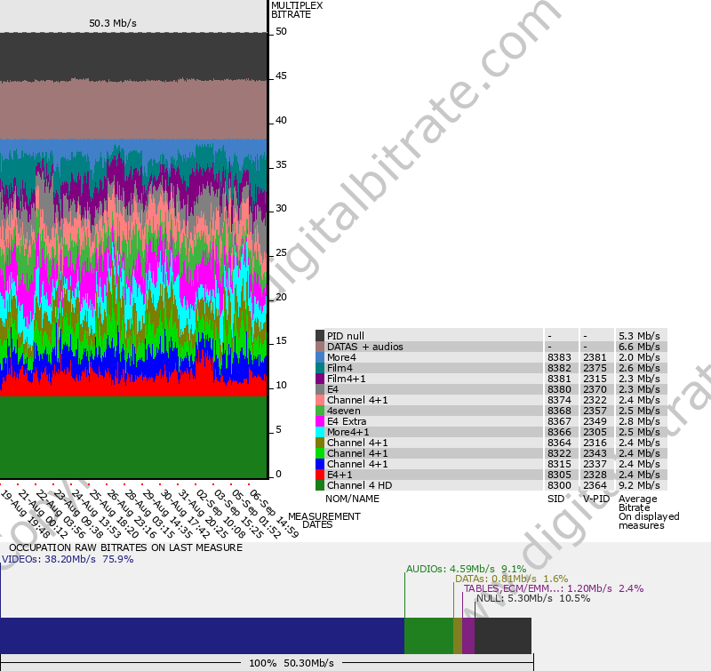 Graphique débit